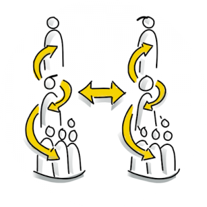 LP3 Partner Vertrauen