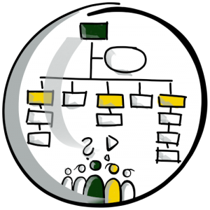 Organisationsstruktur